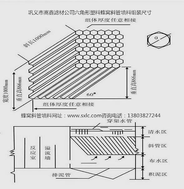 六角蜂窩斜管外形尺寸 六角蜂窩斜管外形尺寸